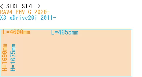 #RAV4 PHV G 2020- + X3 xDrive20i 2011-